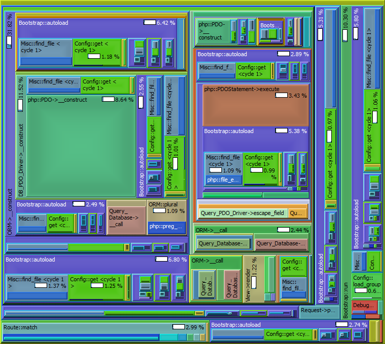 PHPixie PHP framework call map